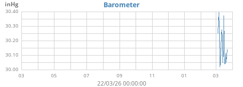 yearbarometer